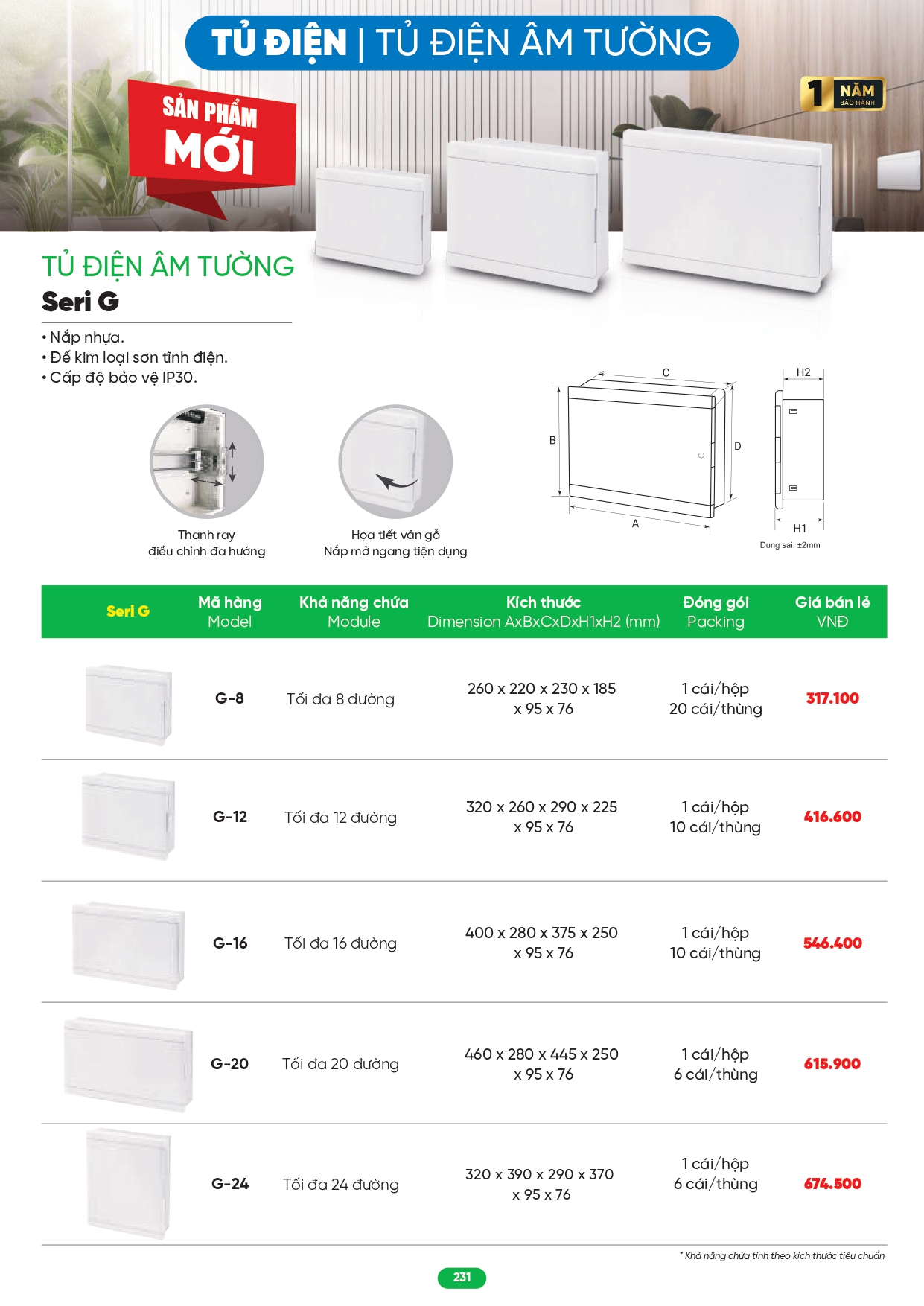 Bảng giá đèn LED MPE 2026